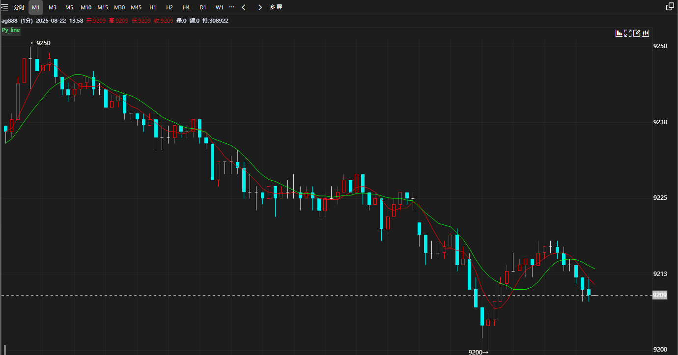 Line