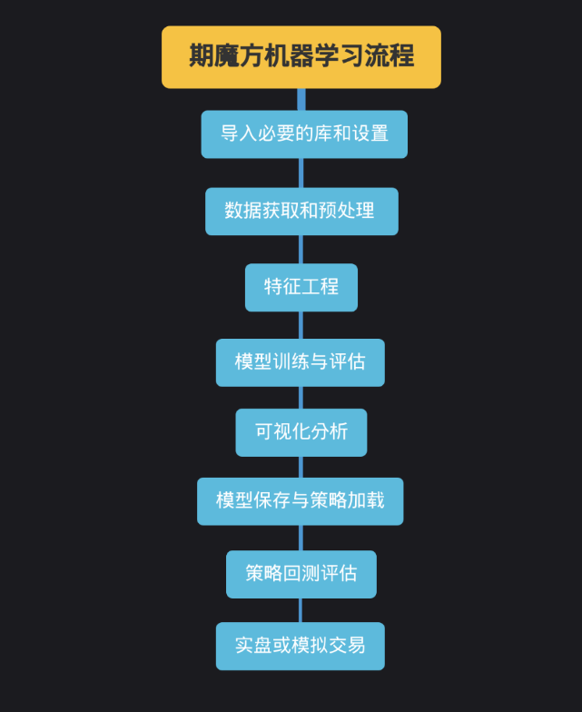 机器学习1